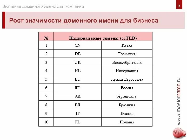 Сколько лет домену. Значение доменов. Национальные домены. Домены и их значение. Что означают Доменные имена.