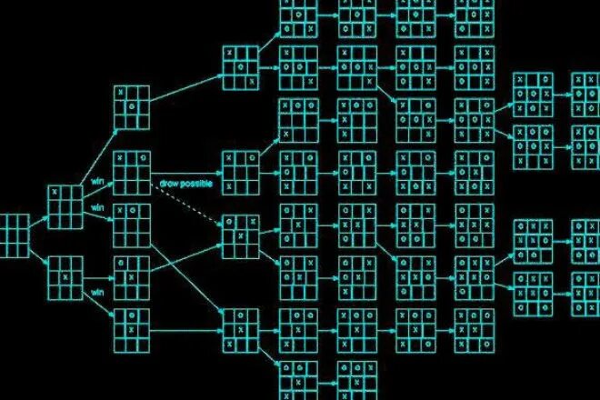 Тактики игры в крестики нолики. Тактики игры в крестики нолики 3 на 3. Тактики для Победы в крестики нолики. Тактики в крестики нолики 3х3.