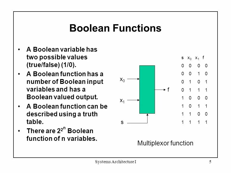 Input variables. Boolean variable. Boolean functions of 2 variables. Функция Bool. Boolean functions Tables.