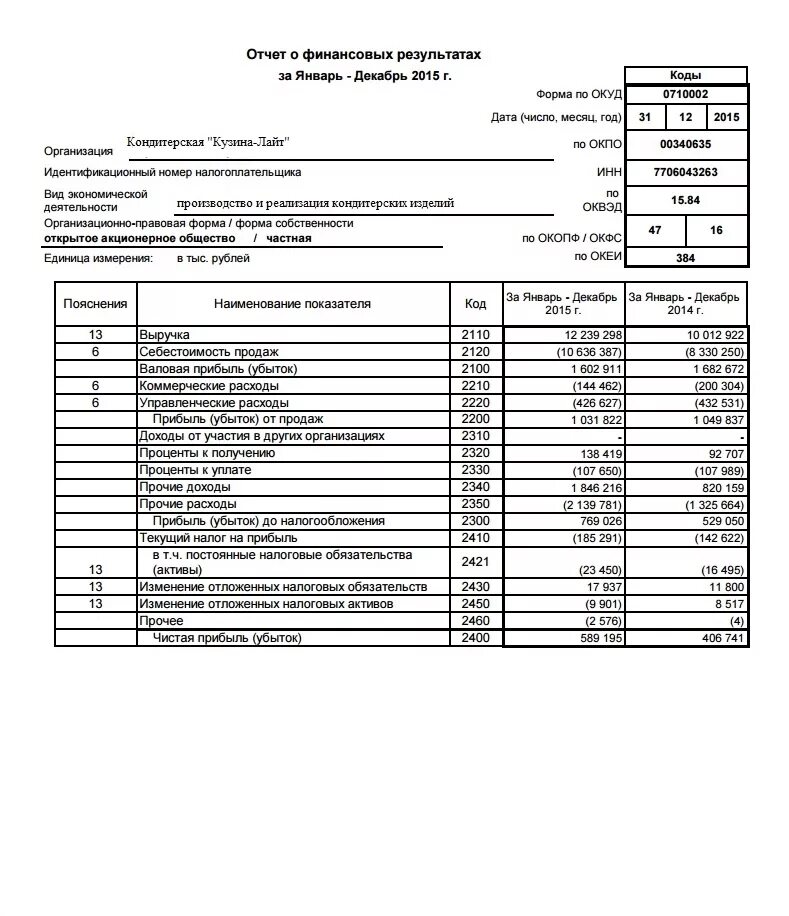 Бухгалтерский баланс минфин. Форма 2 отчет о финансовых результатах организации. Отчет о финансовых результатах форма пример. Показатели отчета о финансовых результатах и их характеристика. Отчет о финансовых результатах предприятия таблица.