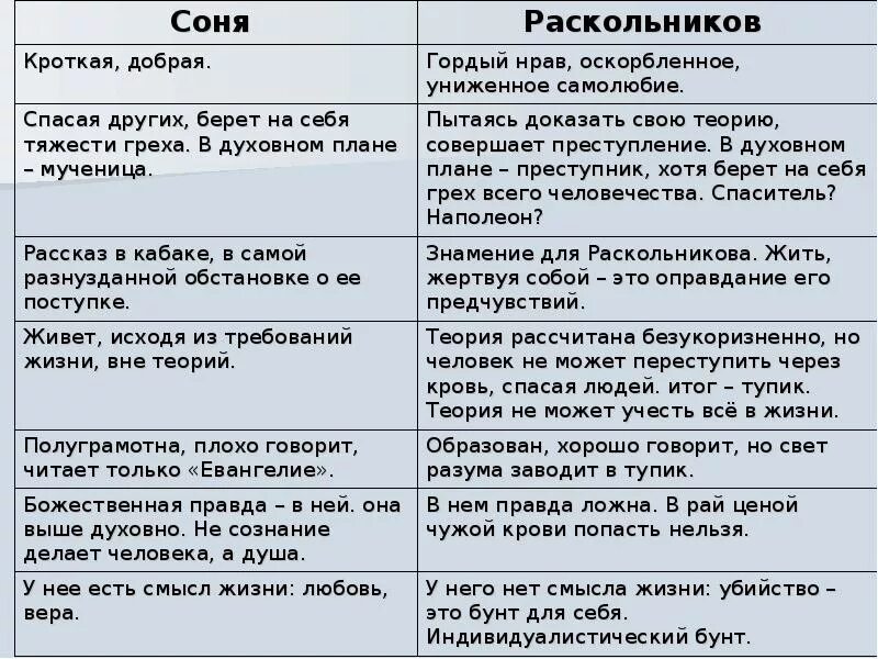 В чем правда раскольникова. Теория Раскольникова в романе преступление и наказание схема. Теория Раскольникова в романе преступление и наказание. Теория преступления Раскольникова. Телния Раскольникова в романе преступление и наказание.