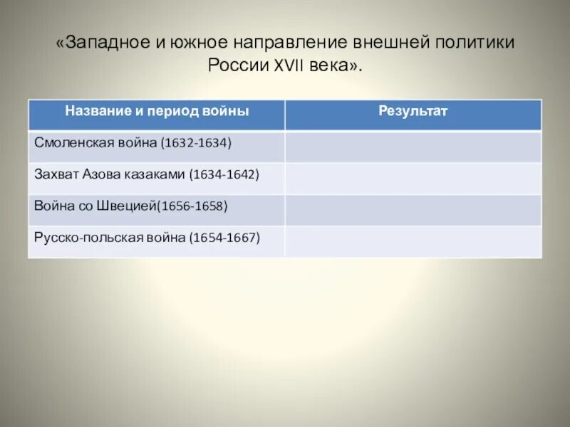 Восточное направление внешней политики 17 века. Внешняя политика России в XVII веке таблица. Южное направление внешней политики 17 века. Южное направление внешней политики России. Внешняя политика России 16-17 века таблица.