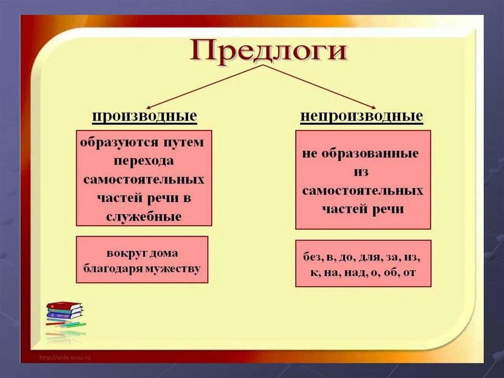 Слово благодаря какая часть. Вокруг часть речи. Вокруг часть речи в русском. Вокруг часть речи предлог. Разряды предлогов.