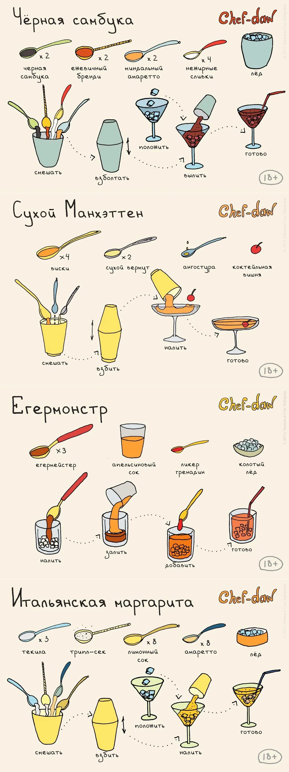 Рецепты алкогольных напитков. Алкогольные коктейли в домашних условиях рецепты простые. простой рецепт напитка. рецепты коктейлей в картинках. рецепт домашних алкогольных напитков.