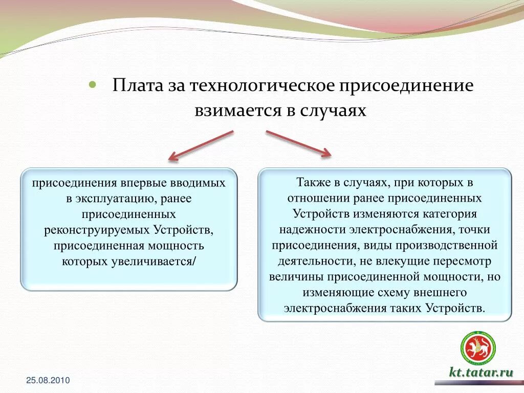 Что значит взимается плата. Плата за технологическое присоединение. технологическое присоединение презентация. способ внесения платы за технологическое присоединение&quot;. технологическое присоединение к электрическим сетям.