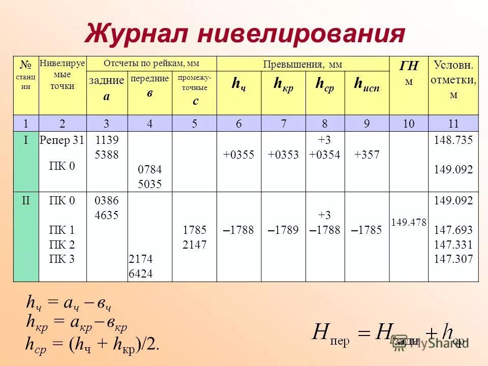 Ср н п. Журнал технического нивелирования. Рассчитать журнал нивелирования. Журнал геодезического нивелирования. Обработка журнала нивелирования.