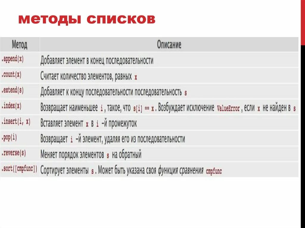 Функции в питоне список. Методы списков. Методы работы со списками. Методы списков питон. Функции и методы в питоне.