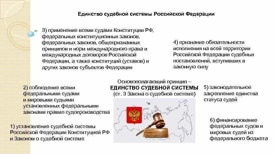 Закон о статусе судебных. Единство судебной системы. единство статуса судей. единство законодательства судебной системы. финансирование федеральных судов.