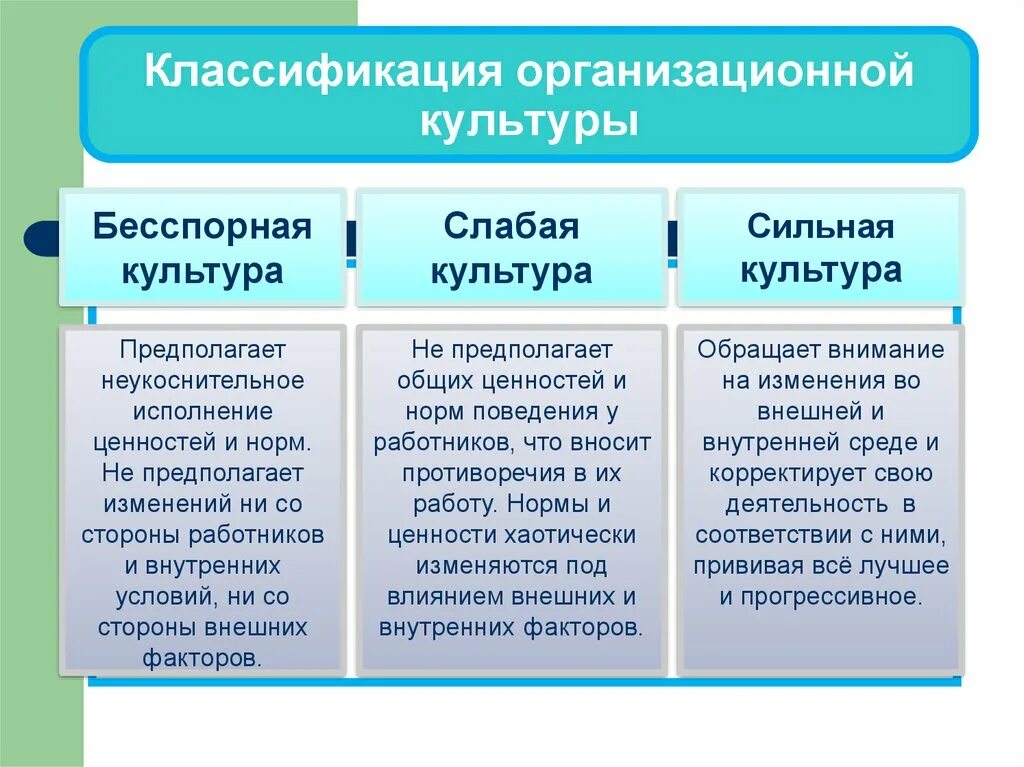 Сильная и слабая культуры. Классификация организационной культуры. Классификация типов организационной культуры. Понятие организационной культуры. Классификация корпоративной культуры.