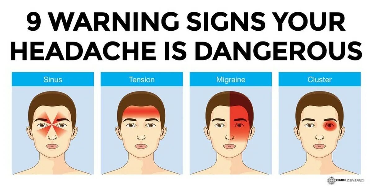 Головная боль переводчика. Менструально ассоциированная мигрень. Tension headache. Headache перевод. Migraine перевод.