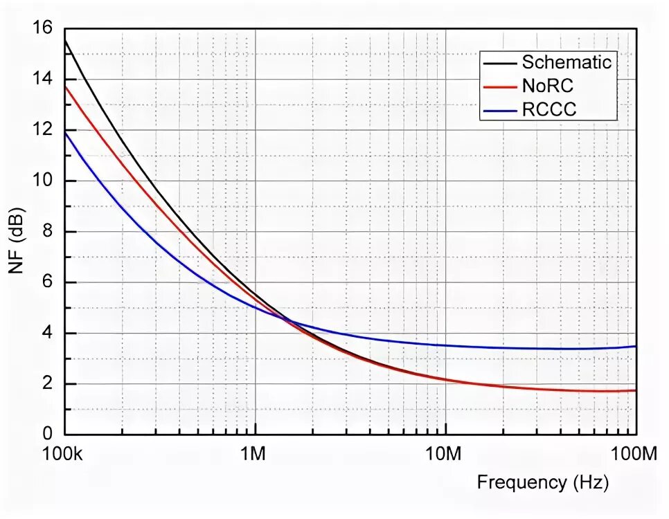 Gt frequency