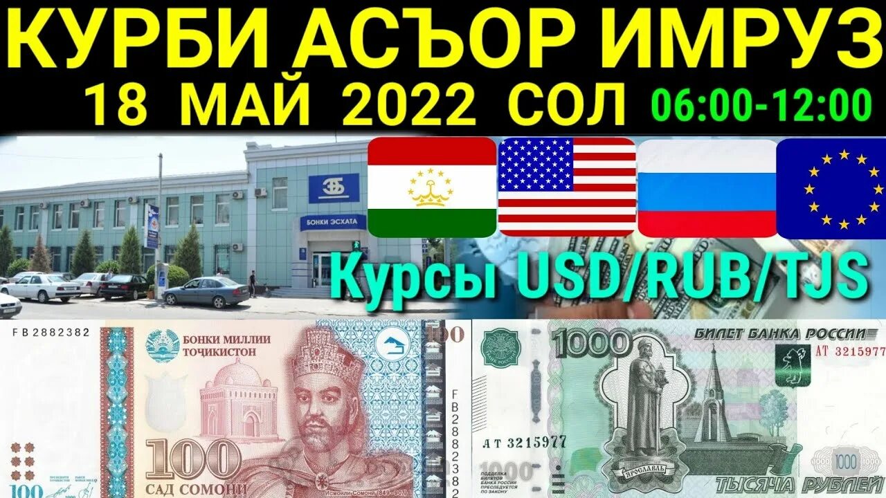 Курс российского рубля таджикистан 1000. Рубл Точикистон. Валюта Таджикистана. Курби асъор имруз. Курс валют Точикистон.