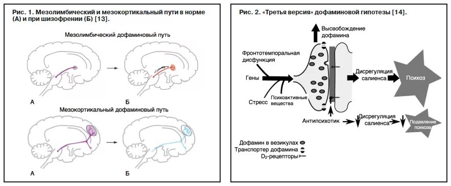 Как выбраться из дофаминовой ямы