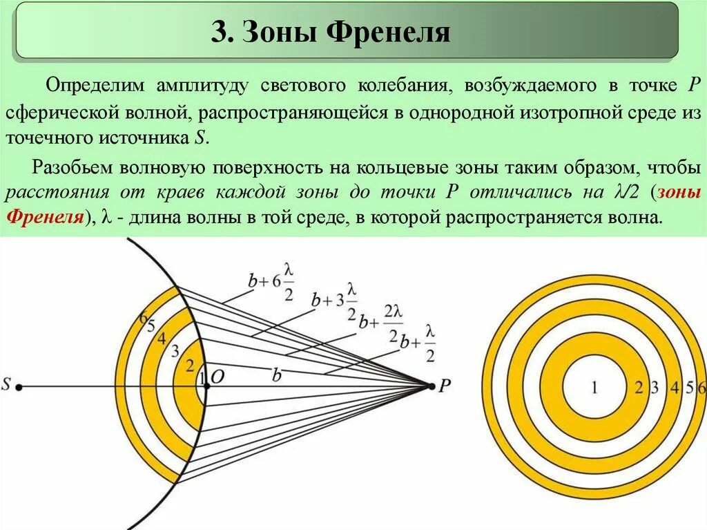 Дифракция Френеля метод зон Френеля. Радиус центральной зоны Френеля. Радиусы и площади зон Френеля. Амплитуда колебаний зон Френеля.