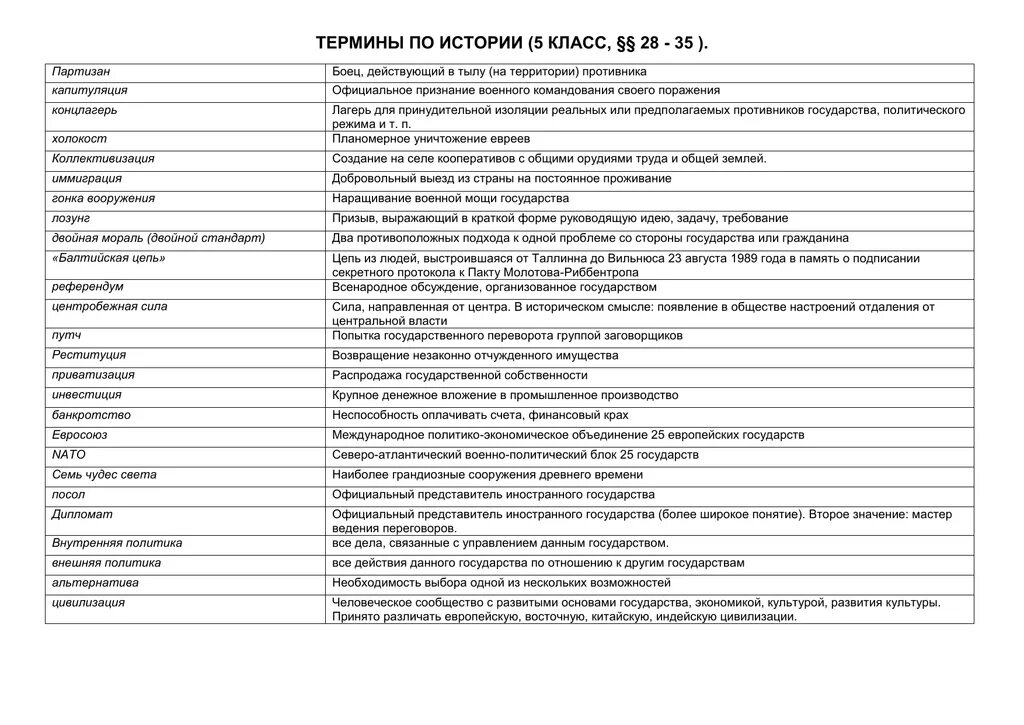 Социальные термины список. 5 Терминов по истории России. Термины по истории России 6. Термины по истории. Исторические термины по истории.