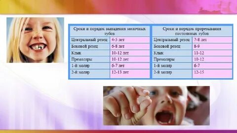 Какие зубы меняются в 9 лет