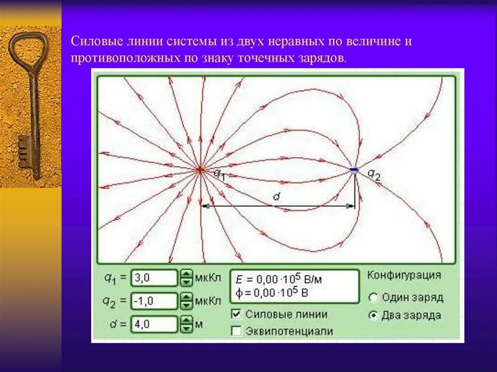 Линия поля. Силовые линии. силовые линии и линии напряженности. силовые линии двух точечных зарядов. силовые линии электростатического поля.