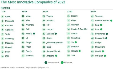 Innovative company