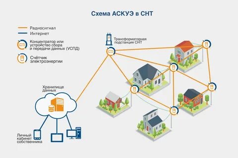 Персональные данные в снт