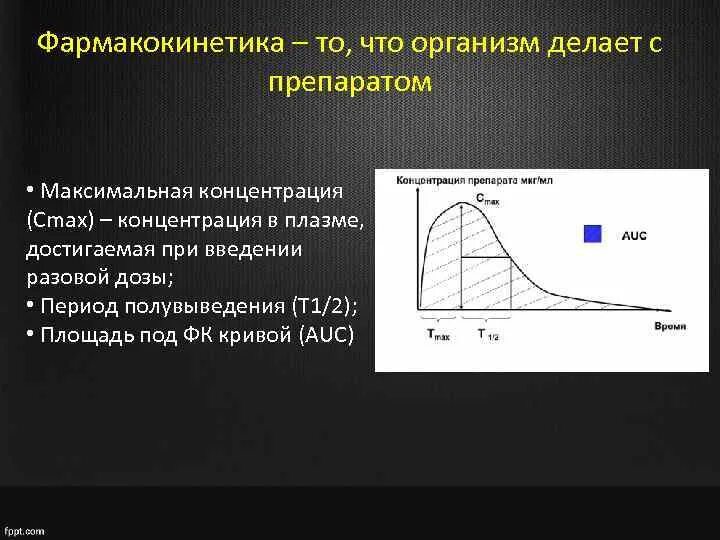 Максимальная концентрация фармакокинетика. Площадь под Кривой фармакокинетика. Максимальная концентрация (CMAX). Фармакокинетика период полужизни. Время достижения максимальной