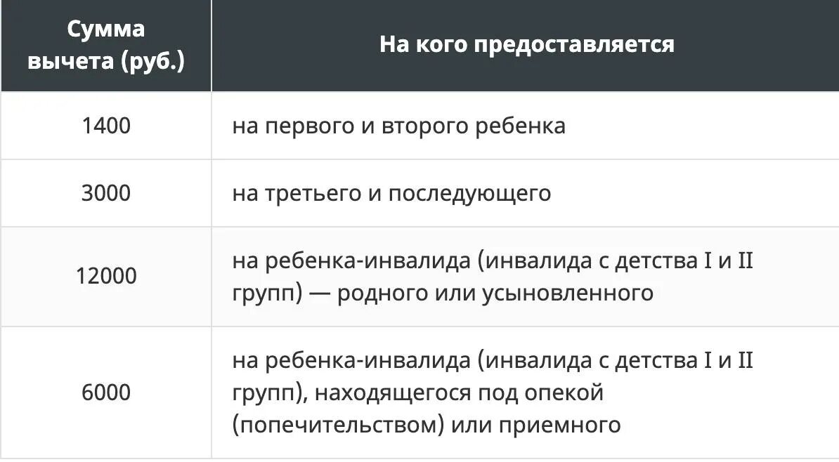 Налоги инвалидам детства. Стандартные налоговые вычеты на детей в 2021 году. Стандартные налоговые вычеты таблица. Вычеты на детей по НДФЛ В 2020 году. Стандартные налоговые вычеты в 2020 году.