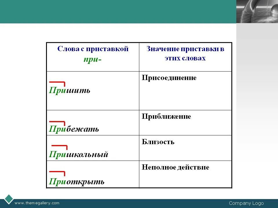 Слова с приставкой при. Слова с приставкой с. Слова на п. Слова со значением присоединения. Слова с приставкой велико