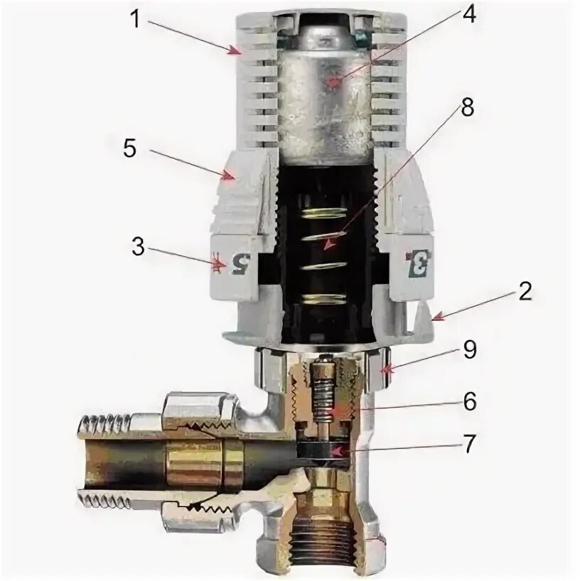 Клапан термоголовки Данфосс. Регулировка клапана терморегулятора батареи отопления. Терморегулятор для радиатора отопления принцип работы регулировка. Клапан терморегулятора Данфосс для радиатора отопления в разрезе. Терморегулятор для трехходового клапана