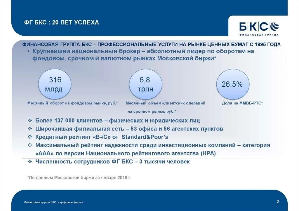 ФГ БКС. БКС финансовая группа. ФГ БКС структура. Карта БКС банка. Бкс обмен активами