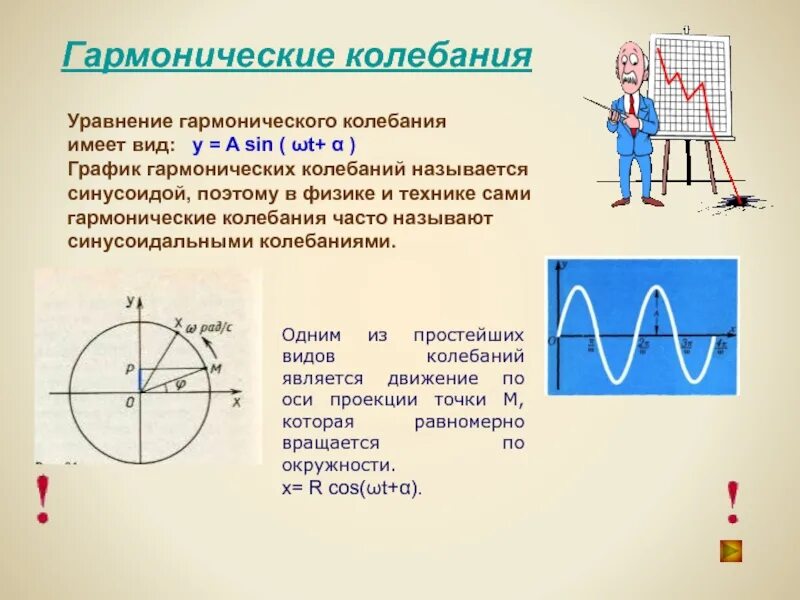 Уравнение колебательного движения точки. Гармонические колебания. гармонические колебан. уравнение гармонических колебаний. гармонические колебания- это колебания.....