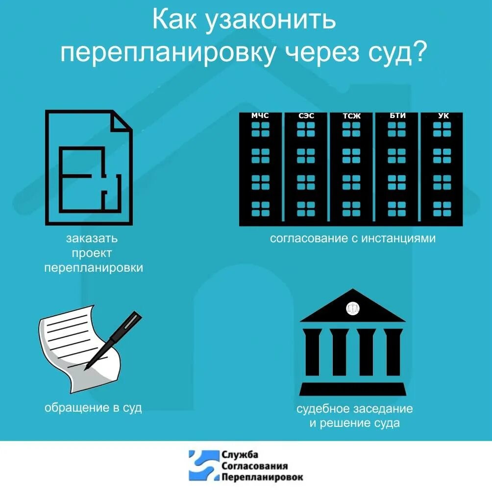 Узаконить перепланировку самостоятельно. Этапы узаконивания перепланировки квартиры. Перепланировка согласовано. Нужно ли узаконивать перепланировку.