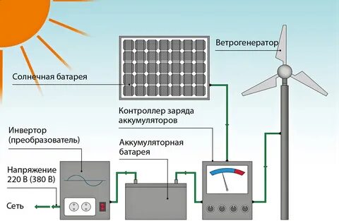 Солнечные батареи устройство и применение