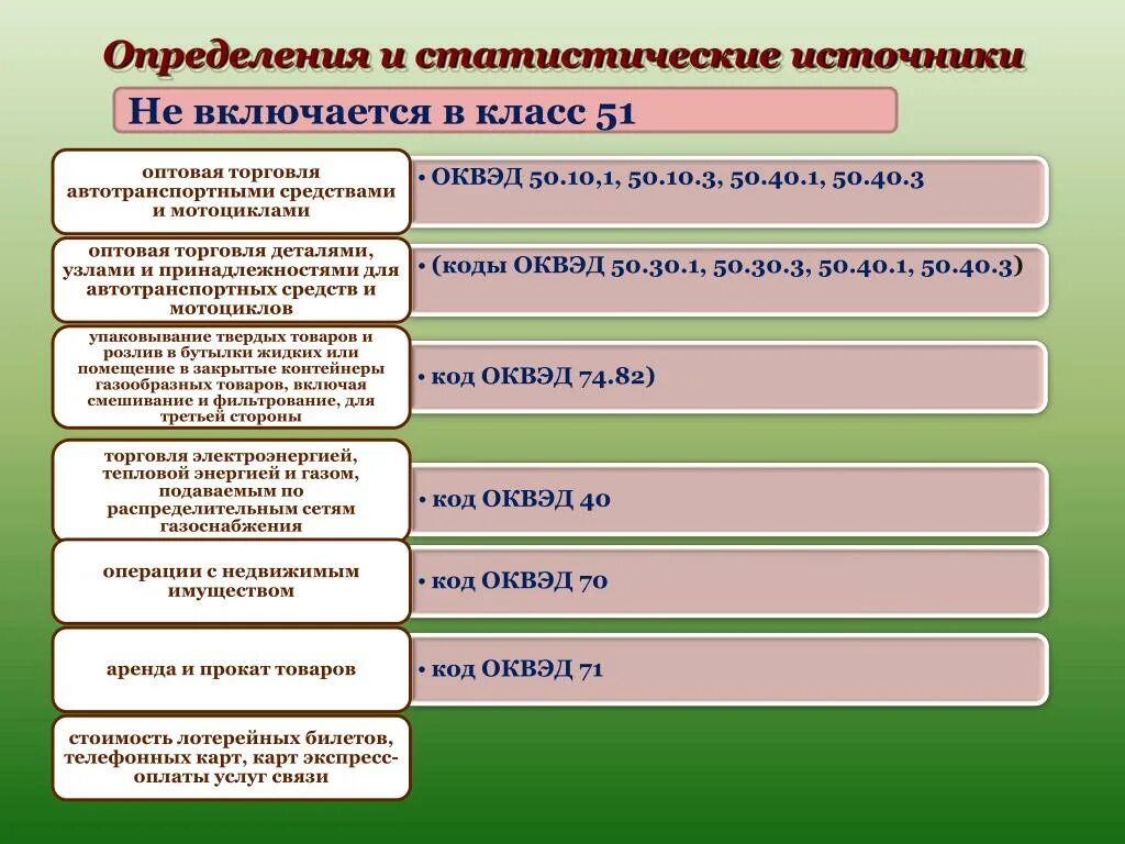 Назовите источники статистической информации. Статистические источники. источники статистической информации. оквэд 50.20. торговля автотранспортными средствами.