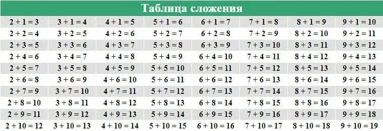 Таблица через десяток 1 класс. Таблица сложения и вычитания в пределах 10 и 20. Таблица на 20 сложение и вычитание 1 класс. Таблица сложения и вычитания в пределах 20 2 класс. Таблица сложения и вычитания от 1 до 20.