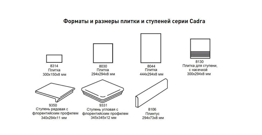 Толщина плитки для ванны. Стандартные габариты керамической плитки. Плитка напольная Размеры стандарт. Толщина плитки керамогранит. Толщина керамогранита для пола 60х60.