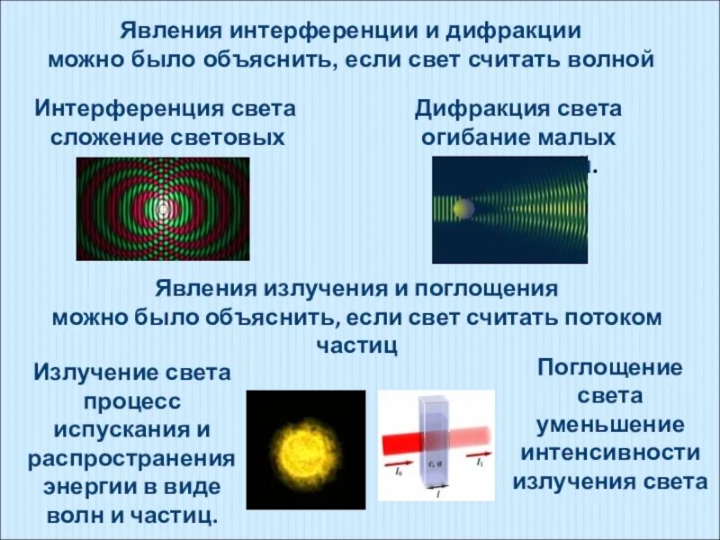 Явления интерференции и дифракции. Интерференция и дифракция света. Явление интерференции и дифракции волн. Явления интерференции и дифракции света.