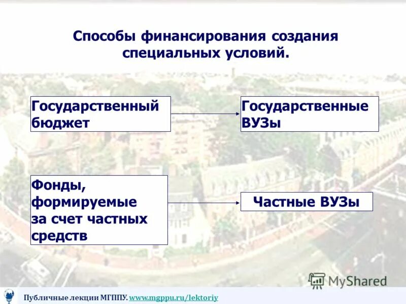 Государственные институты тест