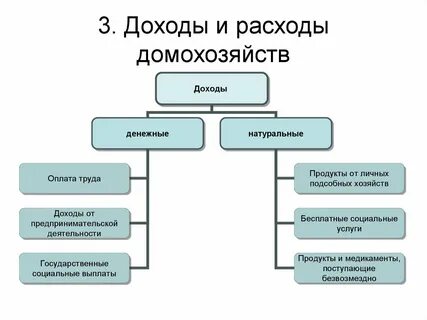 Что можно отнести к источникам дохода
