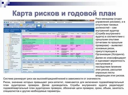 Аудит рисков организации