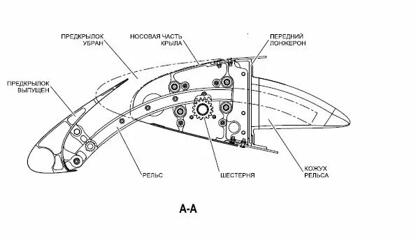 Механизация крыла предкрылок. A-320 предкрылки. Конструктивно-силовая схема крыла Superjet 100. Схема механизмов привода предкрылков. Крыла самолета 7 букв