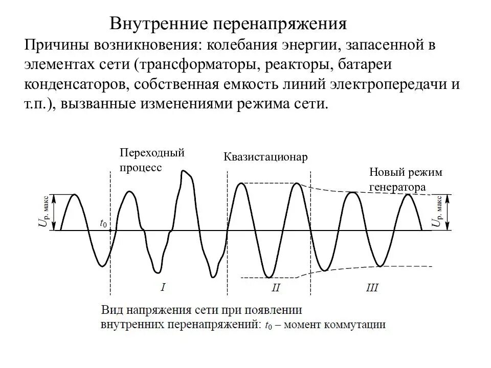 Трансформатор колебаний. Причины возникновения коммутационных перенапряжений. Классификация перенапряжений в электроустановках. Коммутационные (внутренние) перенапряжения. Ударный коэффициент внутренних перенапряжений.