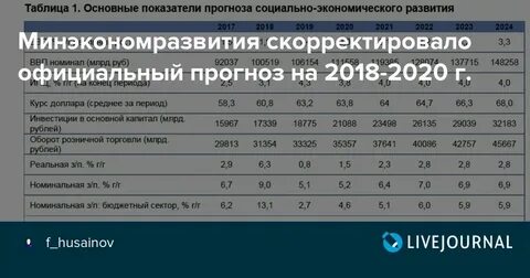 Дефлятор минэкономразвития до 2030