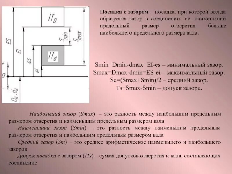 Оптимальный зазор. Минимальный зазор. посадка с зазором. наибольший зазор. предельные размеры отверстия.