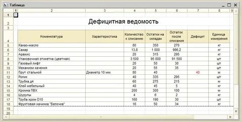 Ведомости автомобили