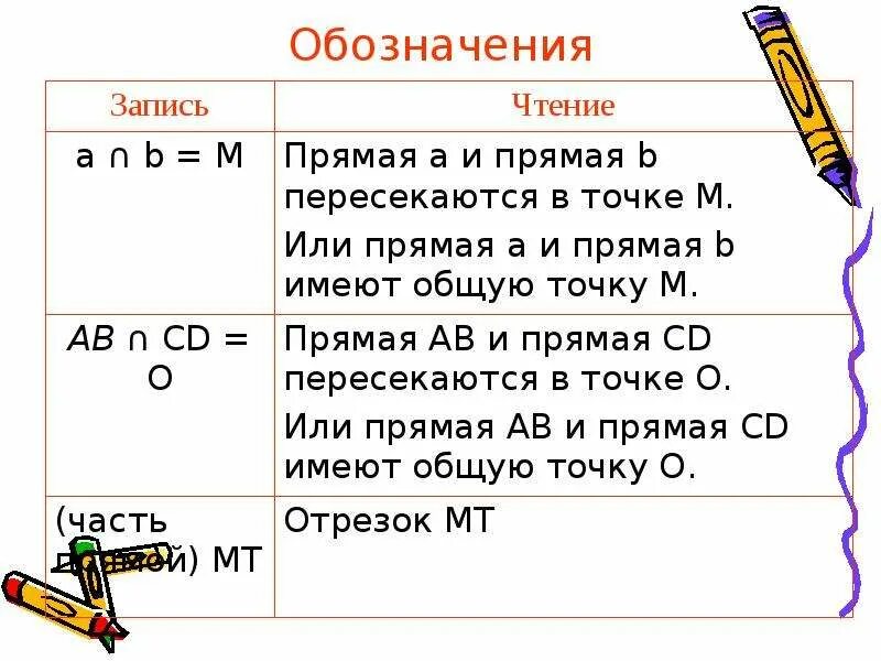 Какой знак в геометрии. Обозначения в геометрии символы. Символ пересечения в геометрии. Обозначения ВГЕОМЕТРИ. Как обозначается пересечение в математике.