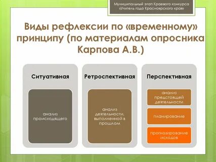 Уровни рефлексивности
