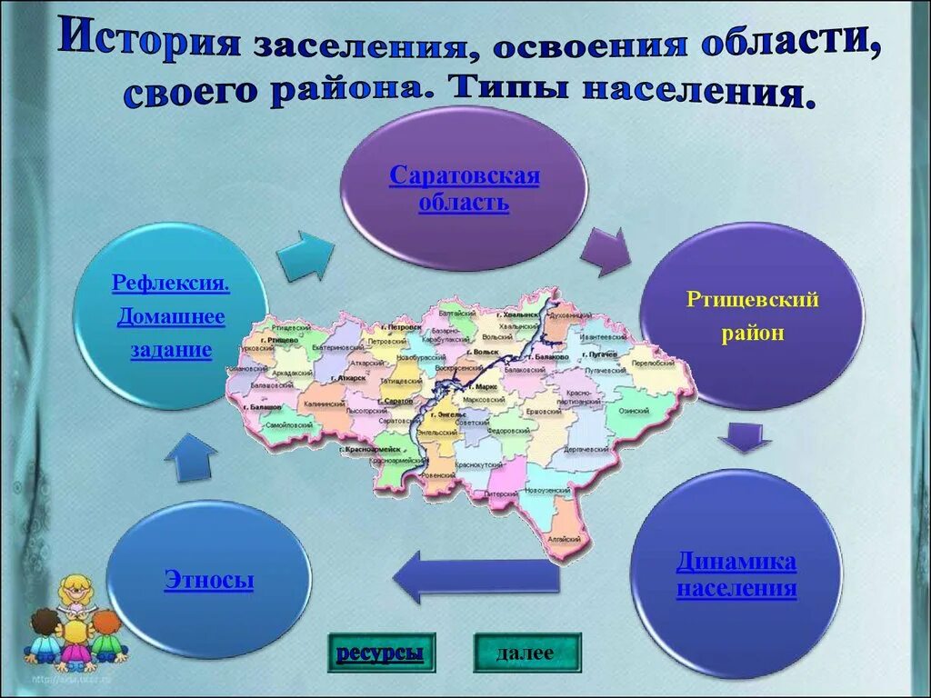 Саратовская область население. Презентация население Саратовской области. Население районов Саратовской области. Народы Саратовской области. Народы живущие в Саратовской области.