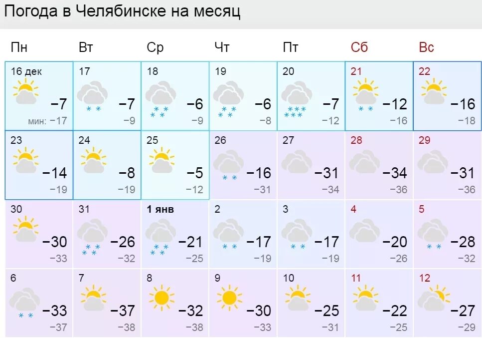 Гисметео екатеринбург прогноз на неделю. Гисметео Екатеринбург. Погода гисметео Челябинск. Гисметео Назарово. Погода гисметео Екатеринбург.