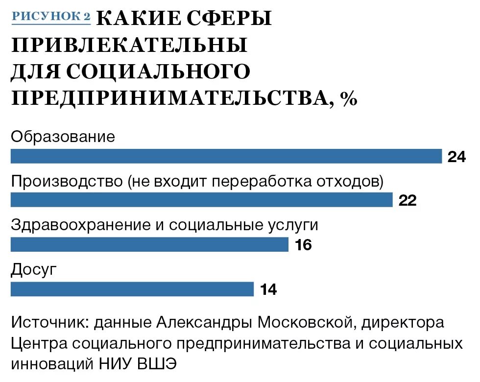 Объявление о начале приема заявлений по включению предпринимателей в реестр субъ