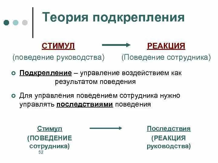 Реакция общества на поведение человека или группы. Стимул реакция подкрепление. Теория подкрепления. Стимул реакция в психологии. Положительное подкрепление примеры.