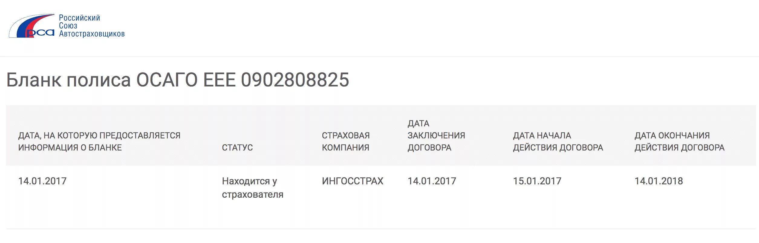 Сведение о статусе полиса осаго. Полис ОСАГО РСА. Печать полиса ОСАГО по номеру. Реквизиты полиса ОСАГО РСА. База полисов ОСАГО РСА.